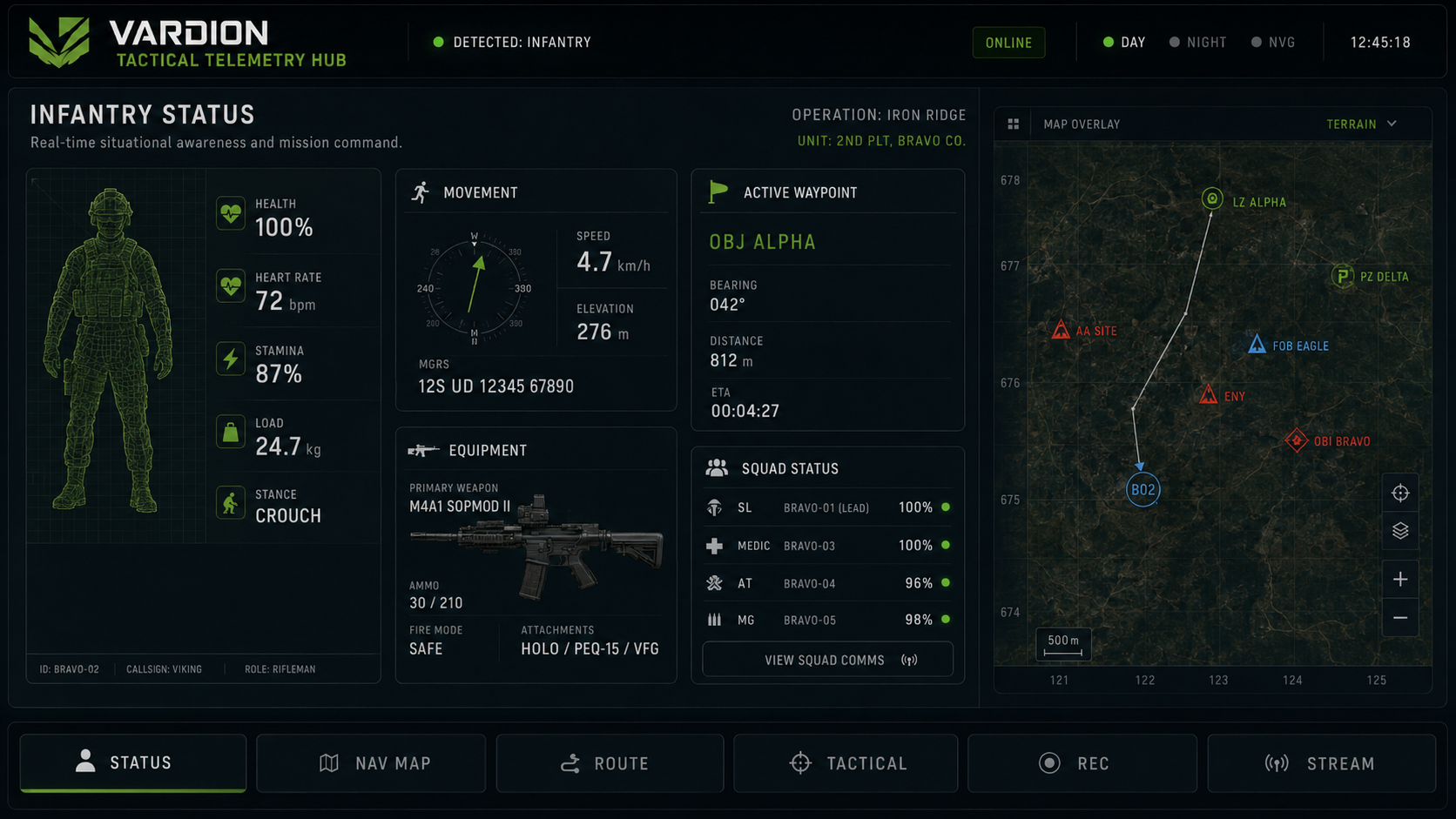 Infantry dashboard preview